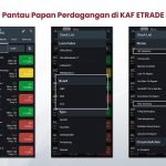 Dinamika BBCA Saham Mengguncang Pasar Modal dalam 5 Fakta Kunci Akuisisi dan Serbuan Asing mengulas bbca saham