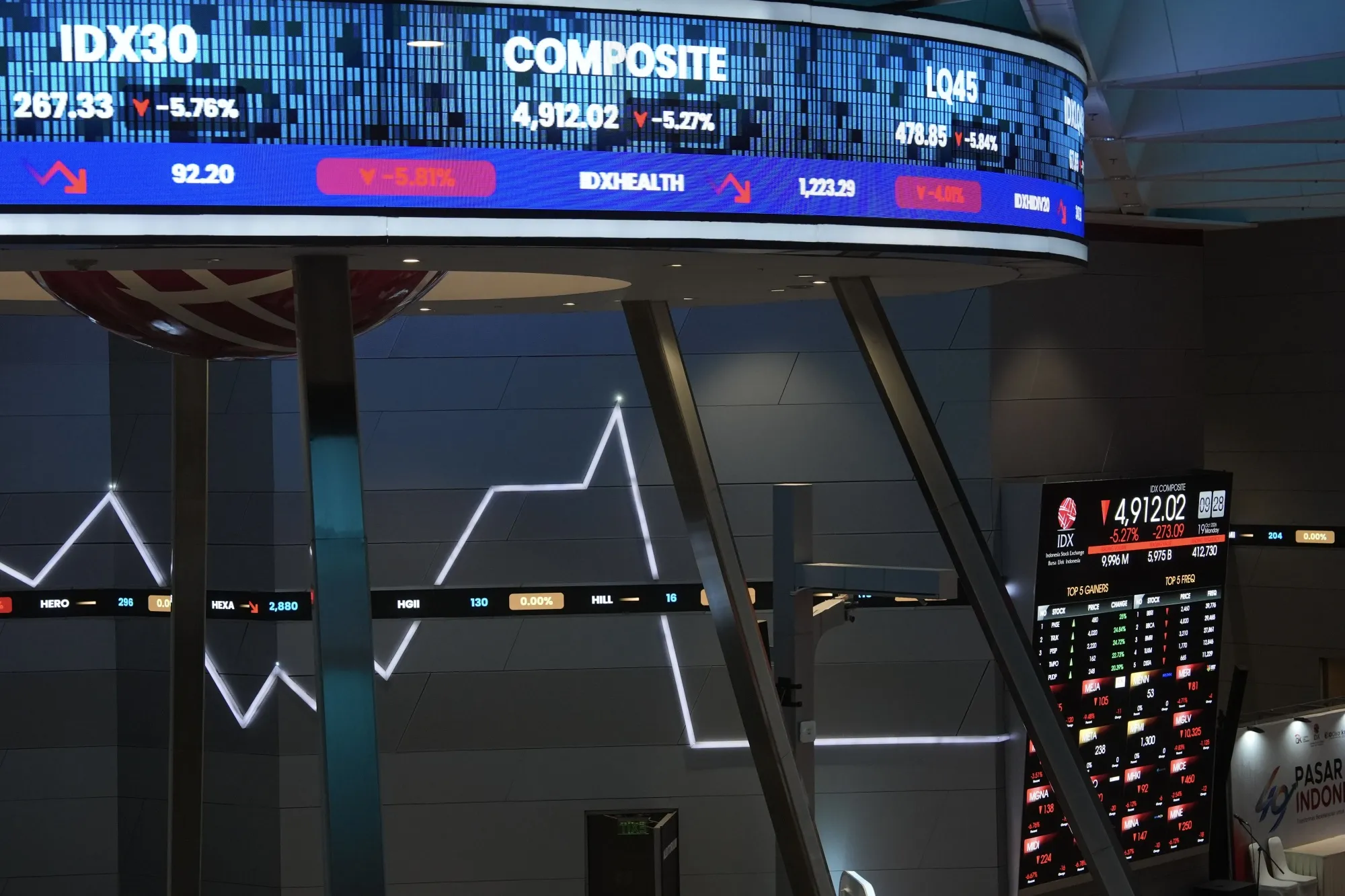 Drama Indeks Harga Saham Gabungan Mengguncang Pasar Modal Lewat 4 Fakta Kunci yang Menguras Emosi Investor mengulas indeks harga saham gabungan