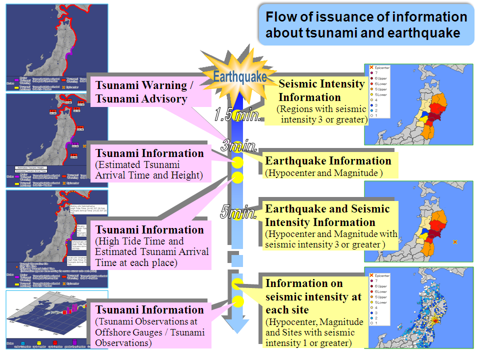 Sorotan analisis fakta seputar gempa 9.9 jepang